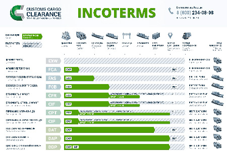 Инкотермс-2010